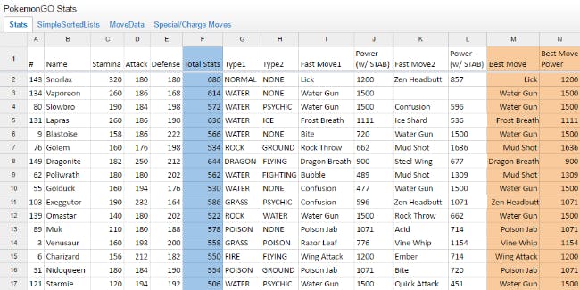 Revealed: the secret Pokemon Go battle stats that help to decide fights