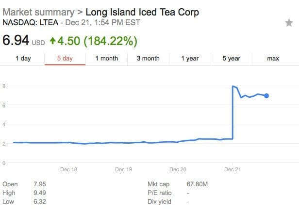 long island tea stock price
