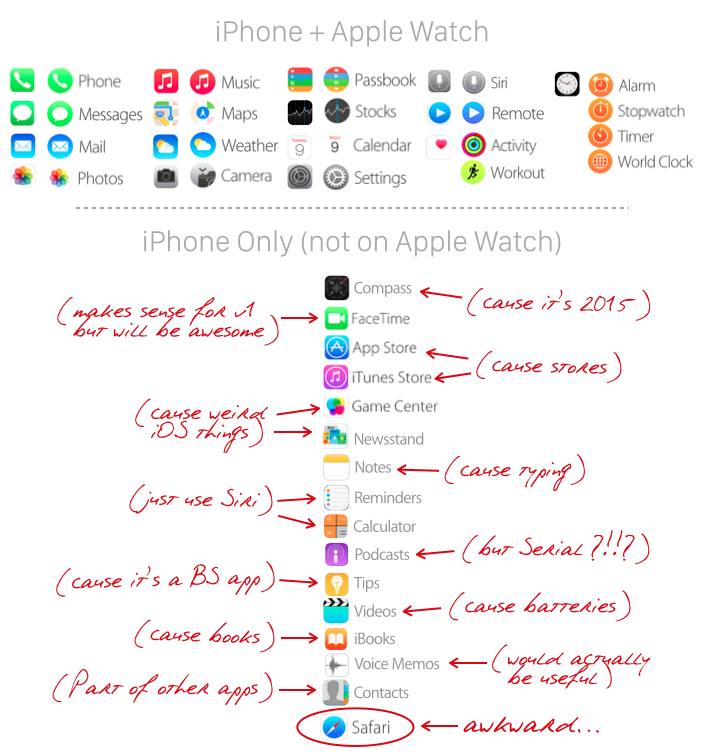 How to browse the internet on Apple Watch - iGeeksBlog