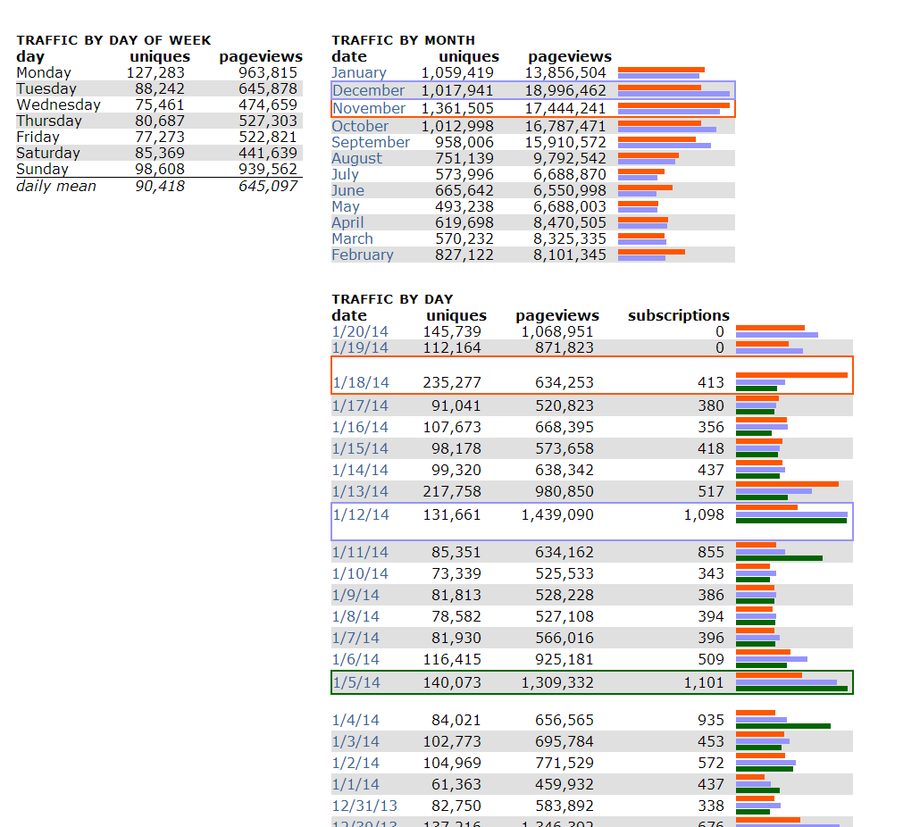 Game Thread: Seattle Seahawks (13-3) at Denver Broncos (13-3