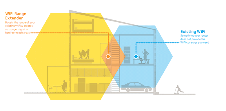 How to Make Your WiFi Faster 10 Easy Tips for Faster