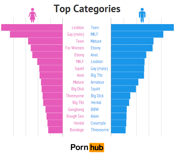 pornhub gay porn most searched