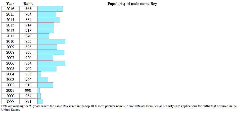 rey baby name