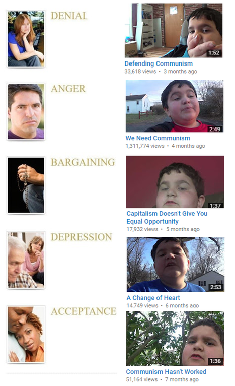 communist kid sceneable grief stages meme