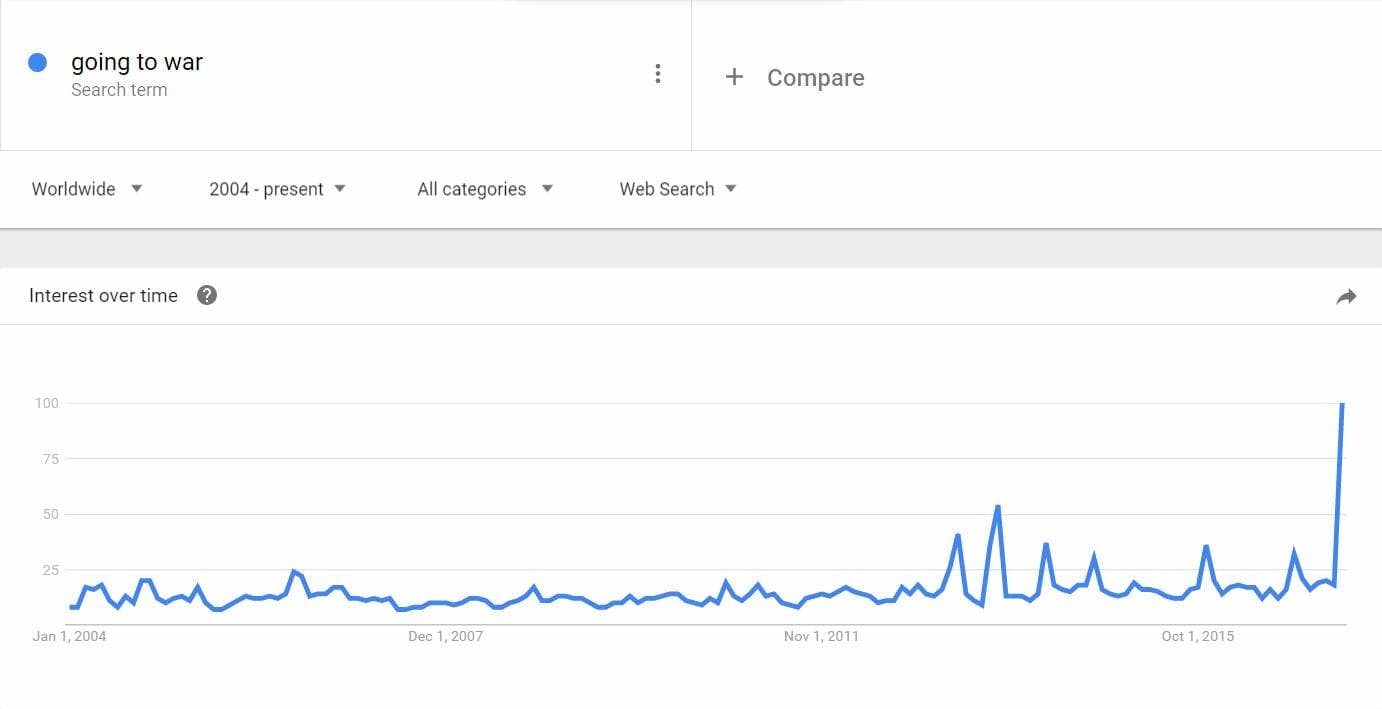 going to war google search terms trends