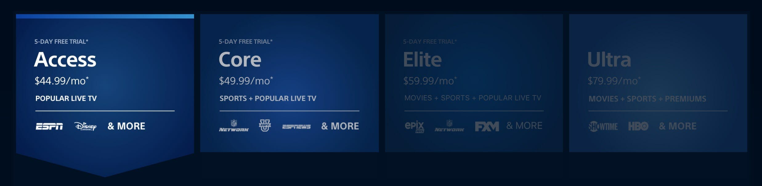 PS Vue packages cost