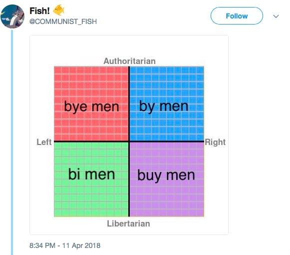 [political compass with bye men / by men / bi men / buy men]
