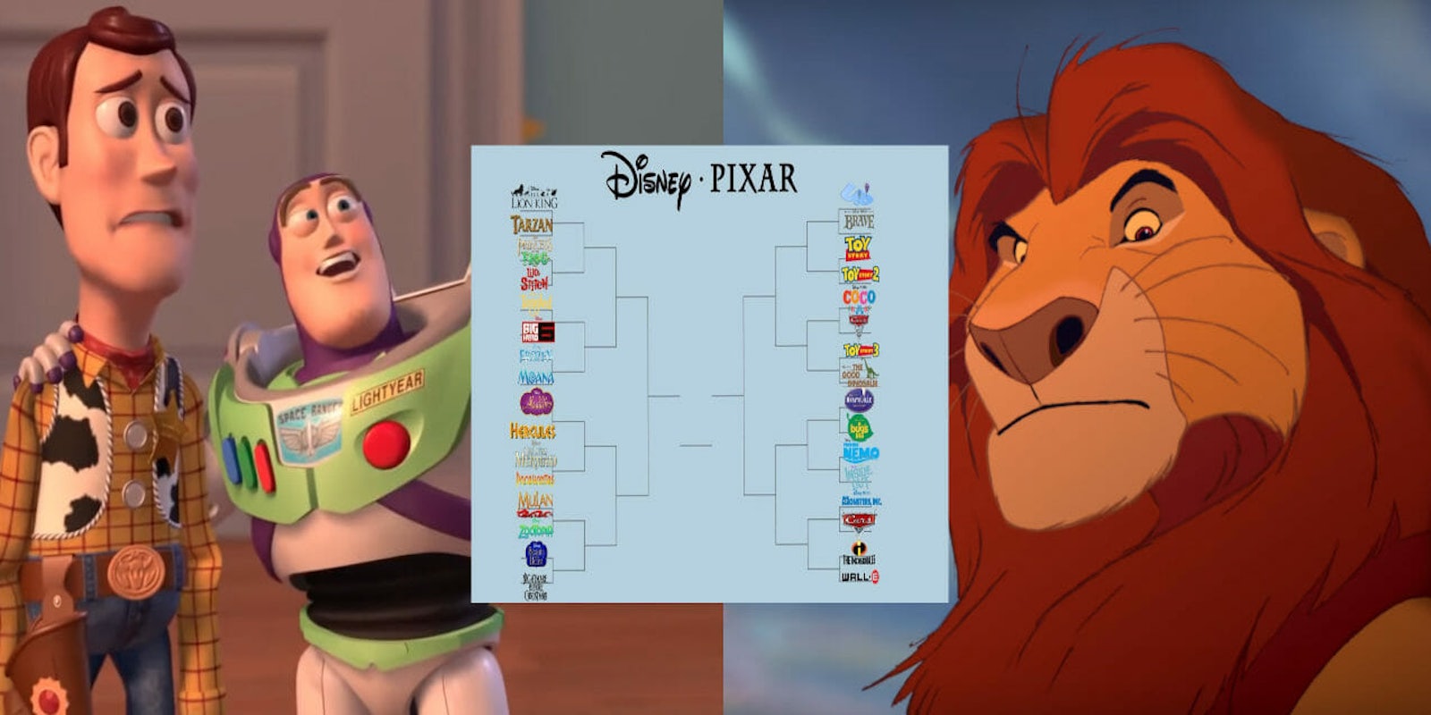 Disney Vs Pixar Bracket Meme