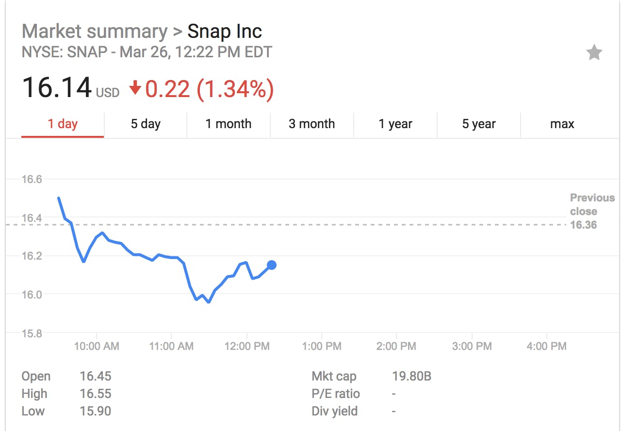snapchat stock value on March 26