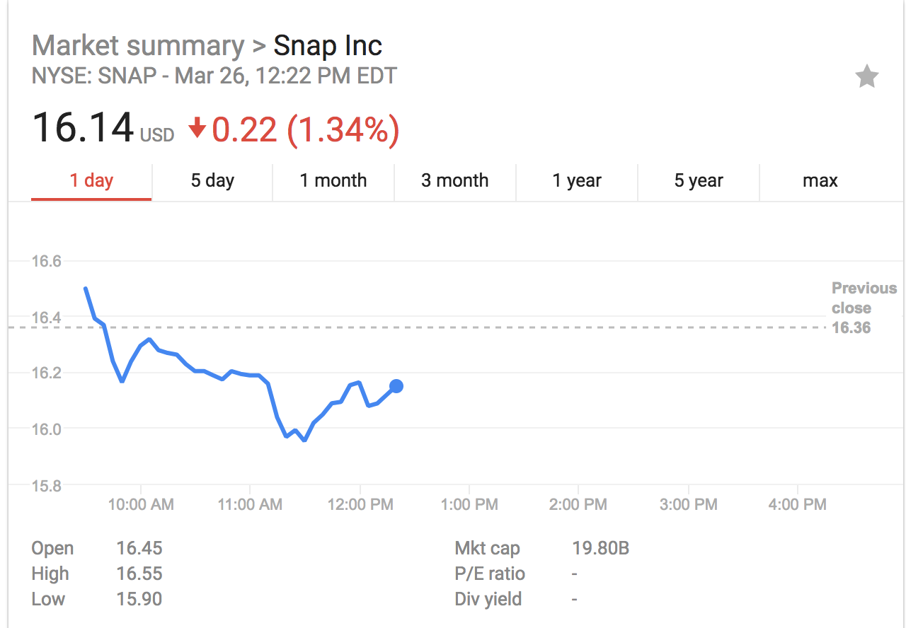 snapchat stock value on March 26