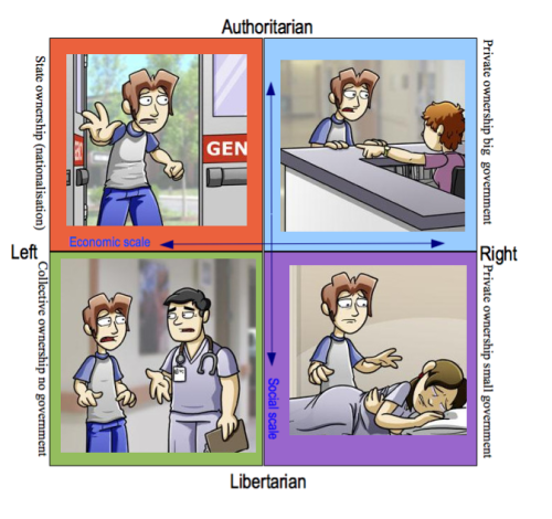 loss political compass