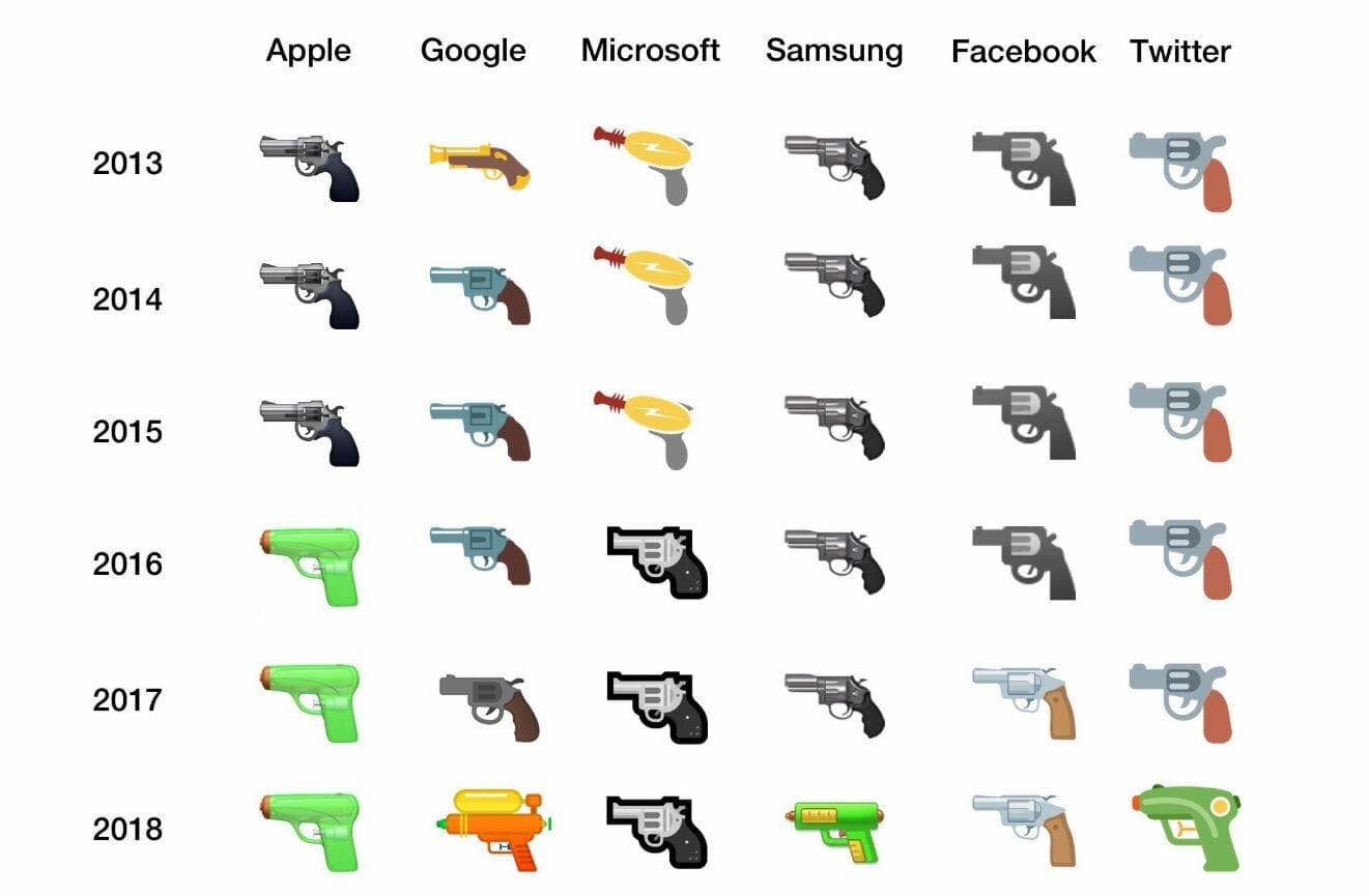 water gun pistol emoji samsung google apple microsoft facebook