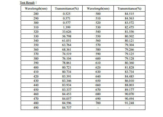 Ocushield data report