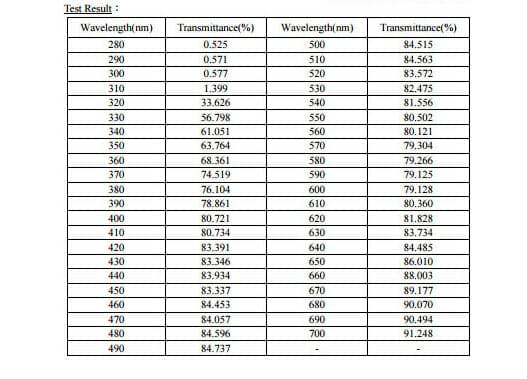 Ocushield data report