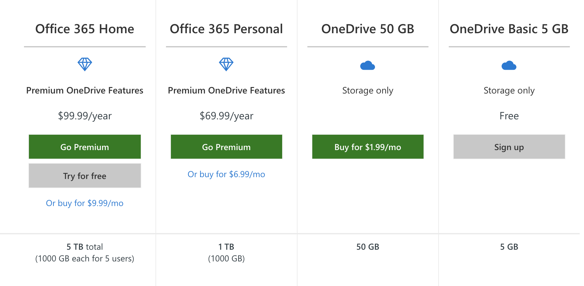 Onedrive Купить 1 Тб