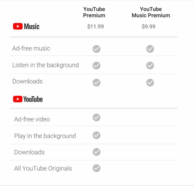 google youtube music vs youtube premium pricing