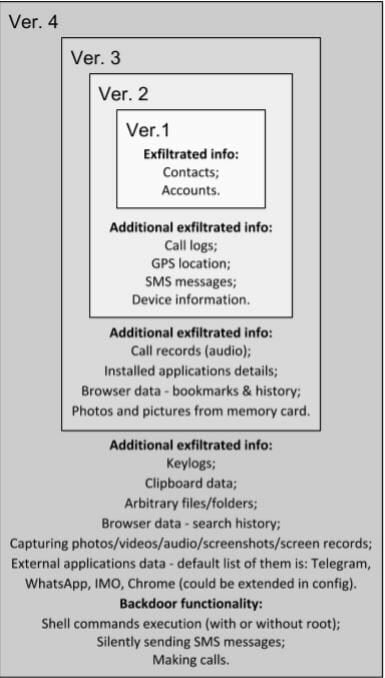 zoopark android malware