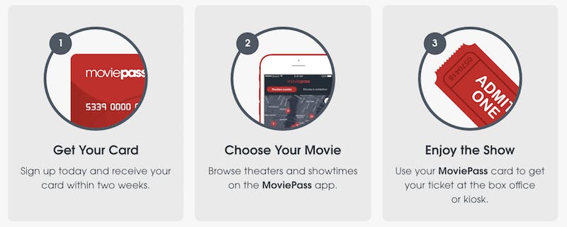 how does moviepass work - ticketing process