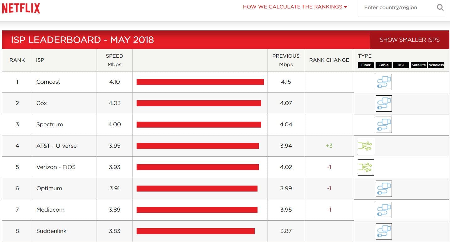 What Is a Good Internet Speed? Here's What You Need