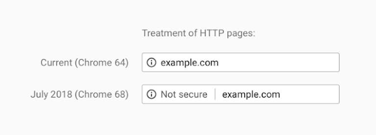 Chrome Not Secure warning