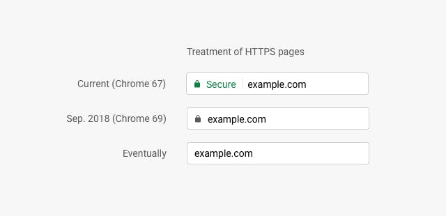 Chrome HTTPS indicators
