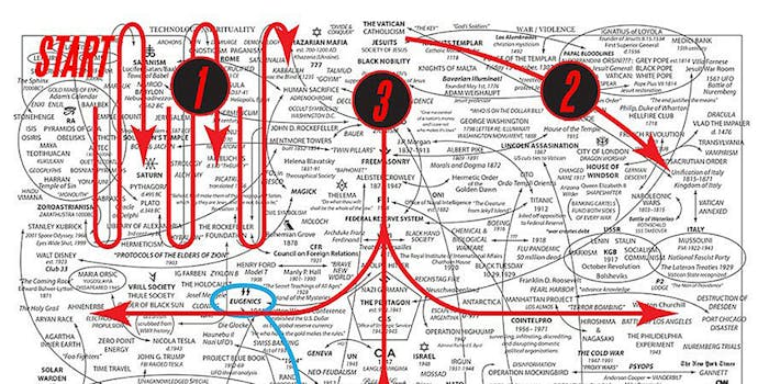 qanon conspiracy theory map