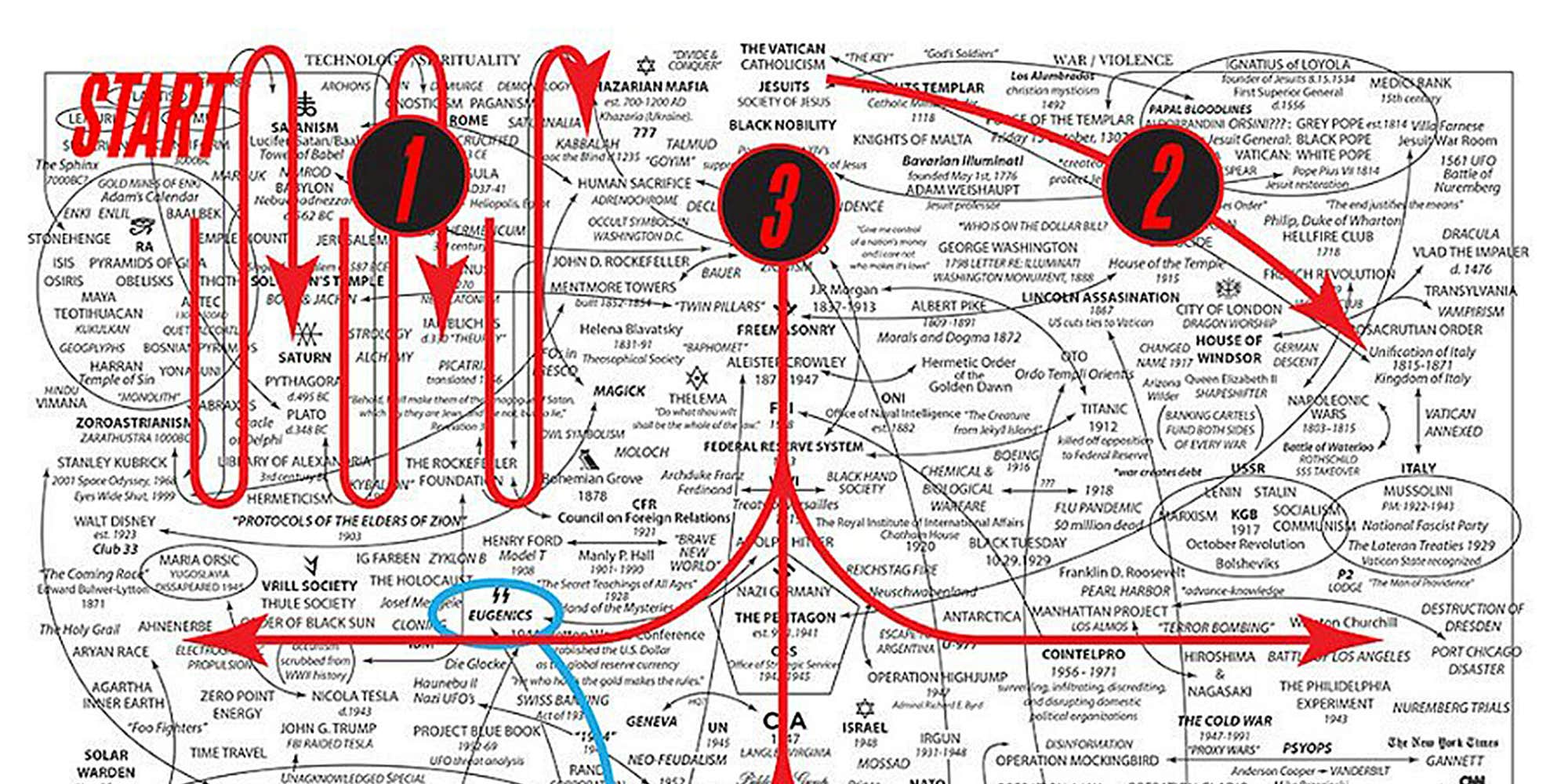 Everything You Need to Know to Understand the Q Anon Conspiracy