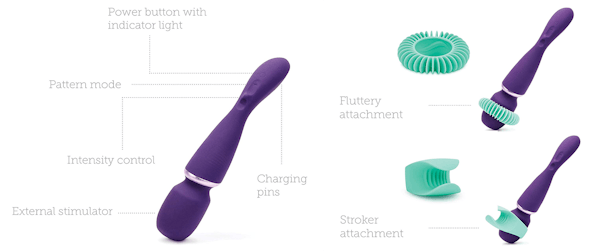 the wand by wevibe