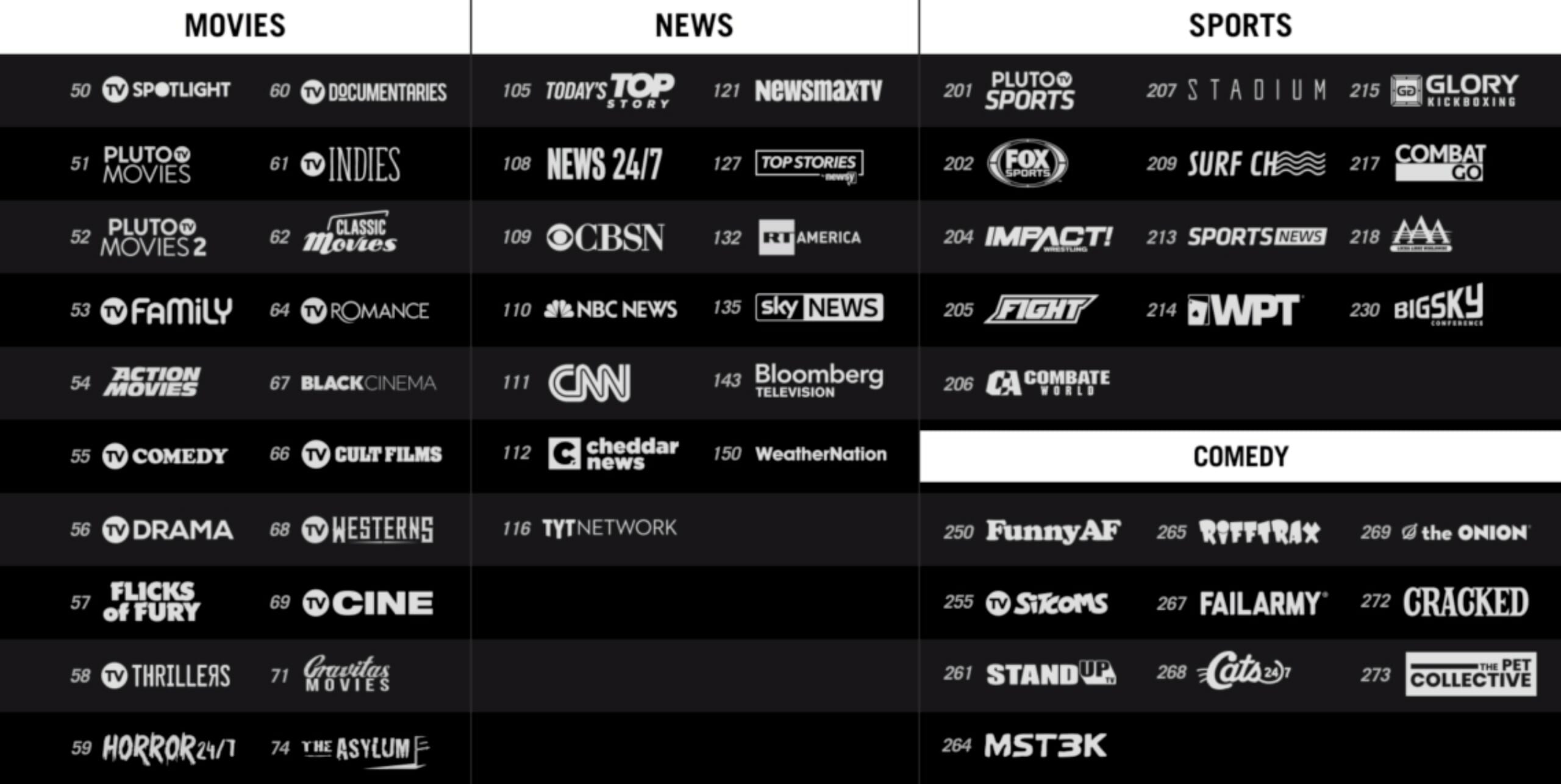 Pluto tv 2025 cnn channel