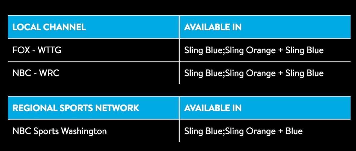 sling tv local channels