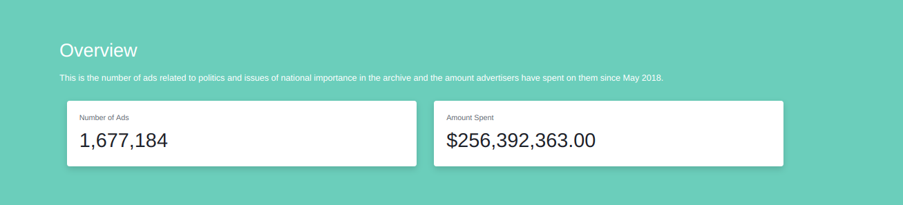 Political ad spending between May-Oct 2018