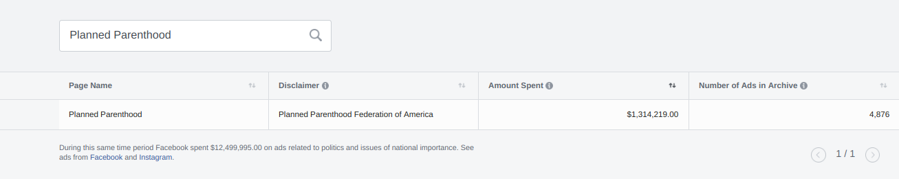 Planned Parenthood ad spending