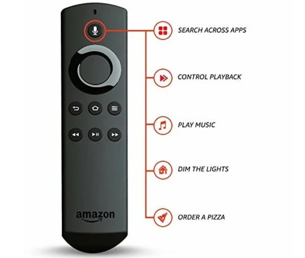 Every Device You Can Use With Sling TV - HotDog