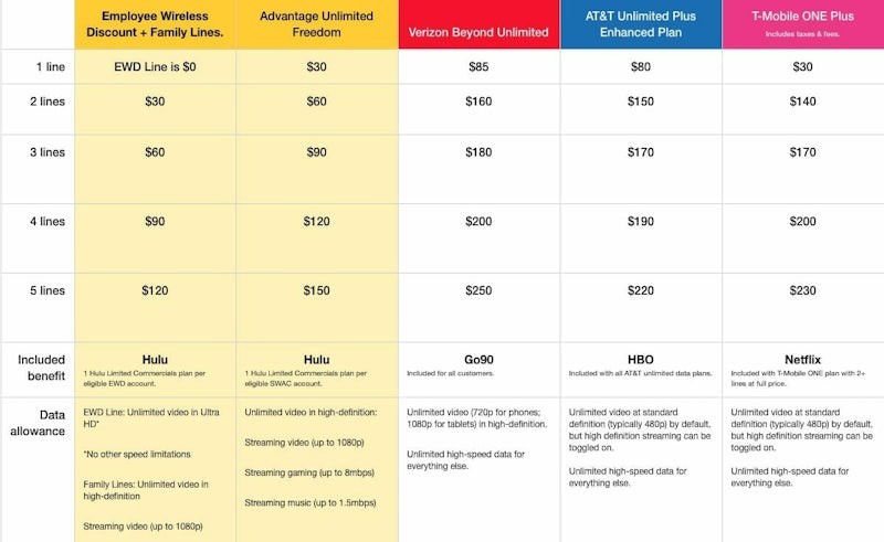 how to get access to netflix through t mobile