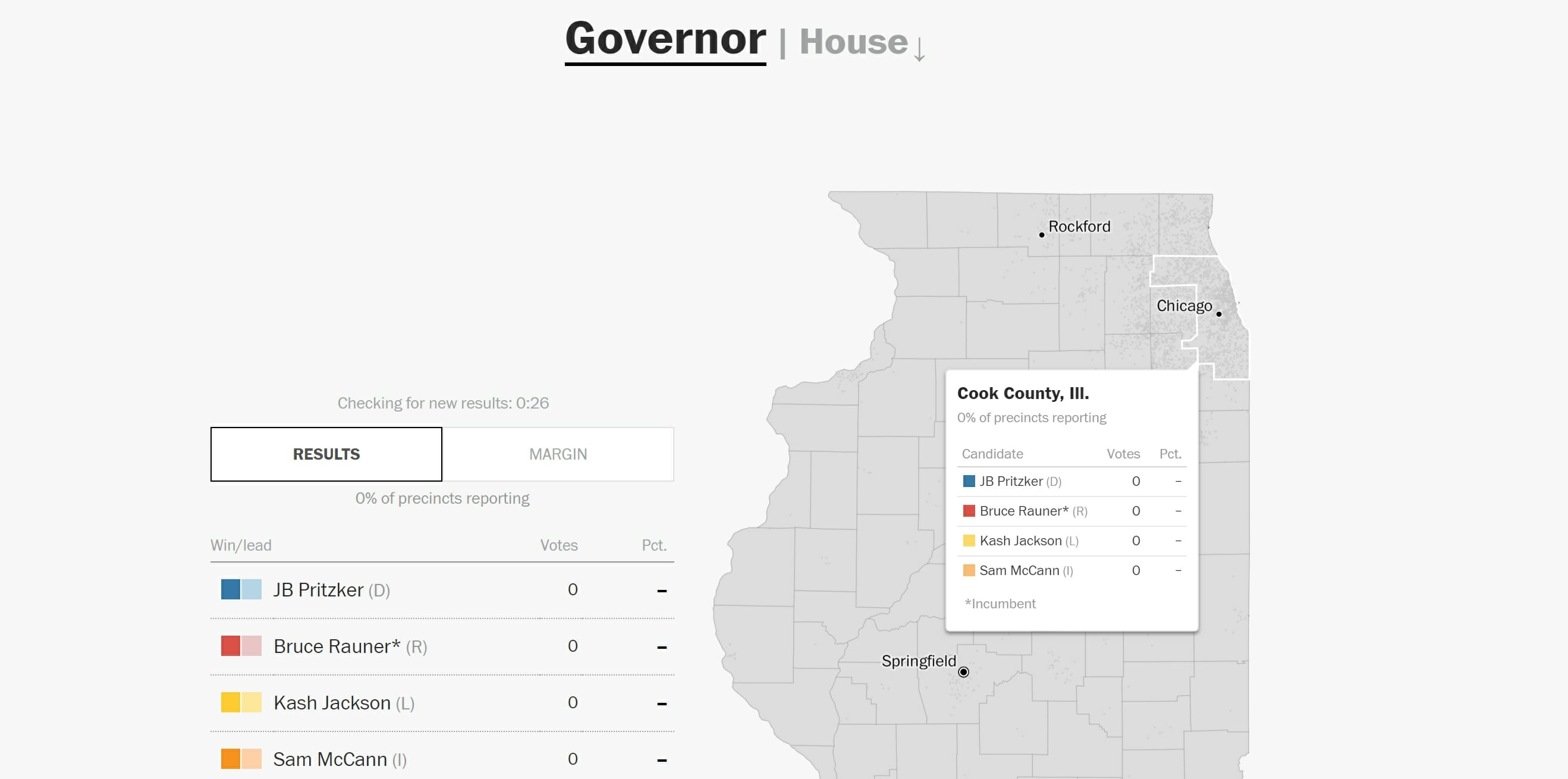 election results 2018 washington post