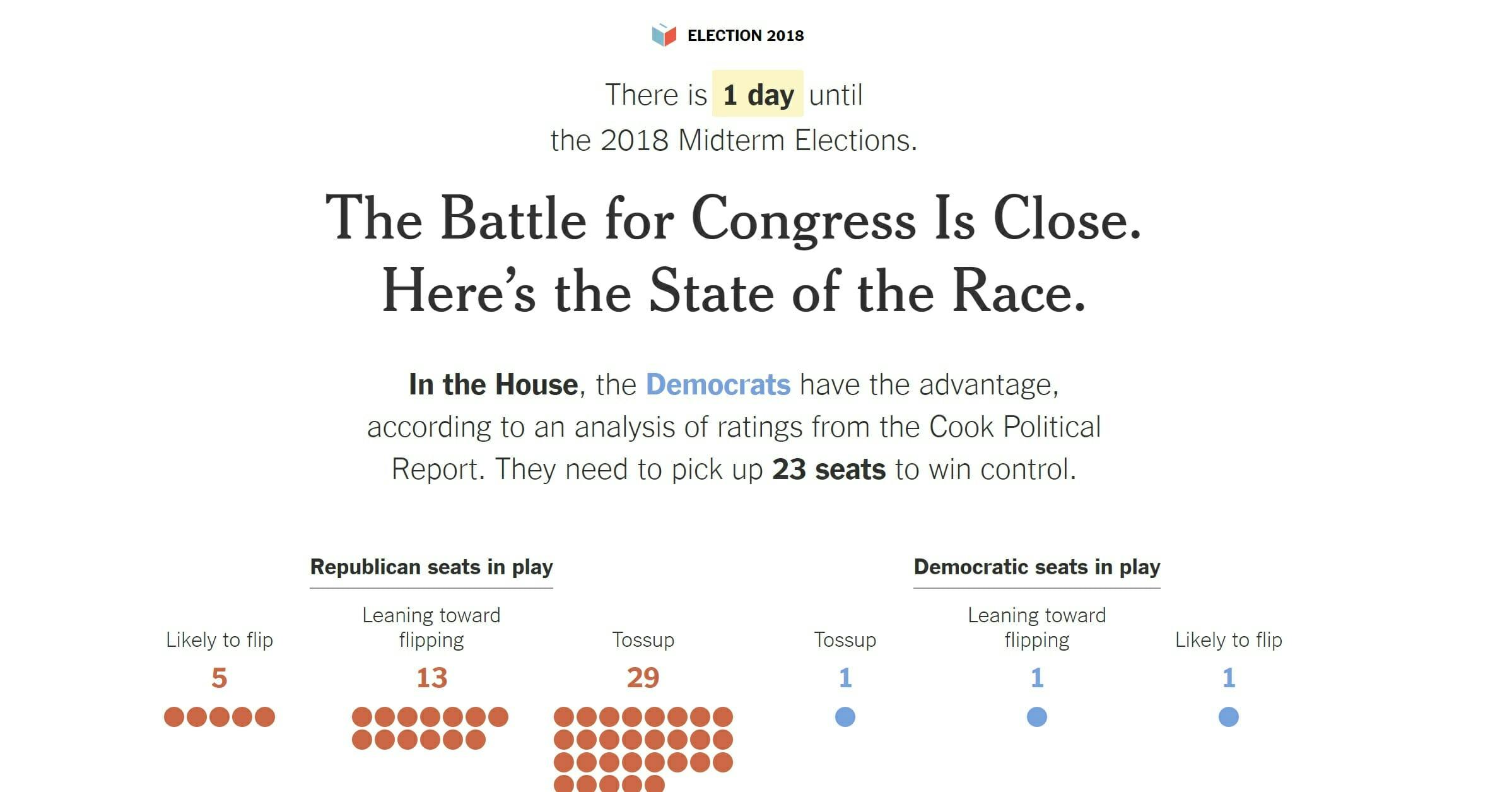 midterm results 2018 new york times