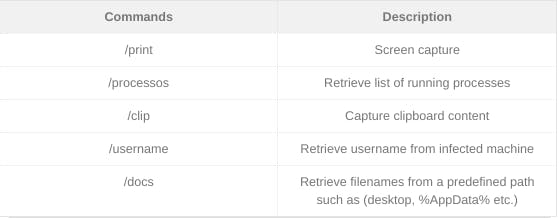 TrendMicro analysis