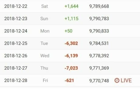 Deji YouTube subscribers