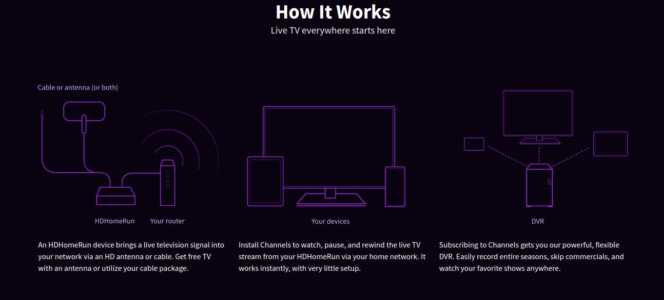 Cord-cutting app