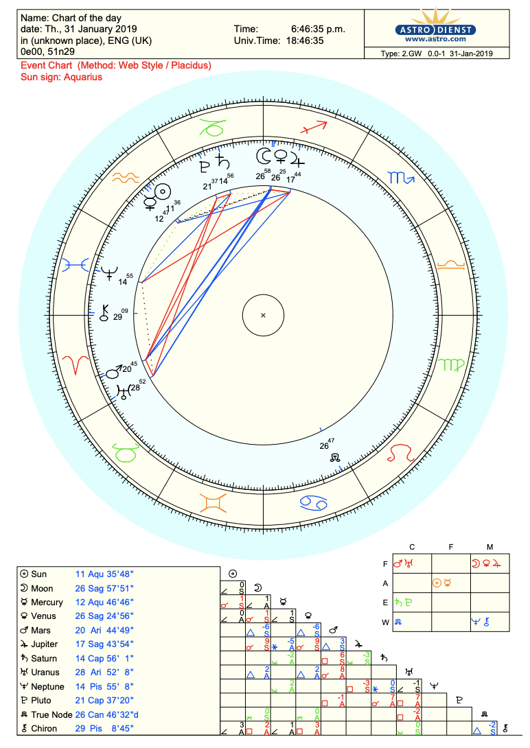 always astrology birth chart calculator