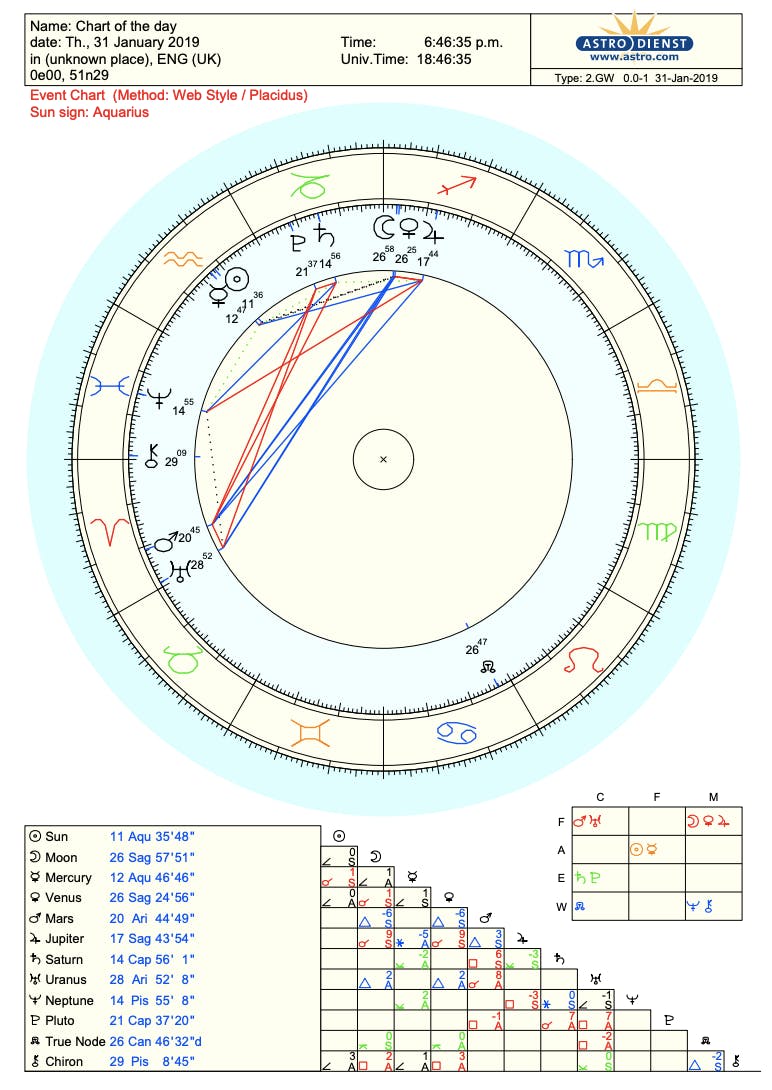 Screenshot of a wheel chart using astro.com's natal chart calculator