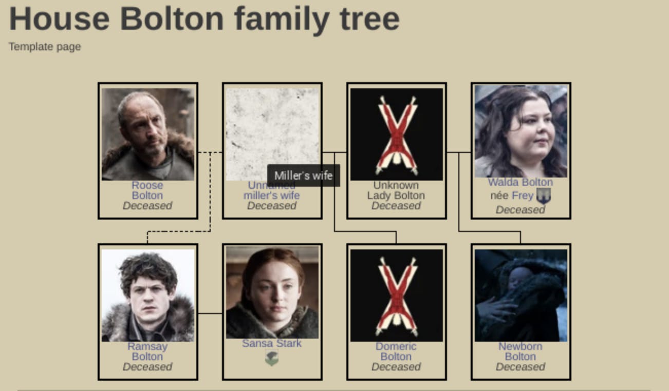house stark family tree