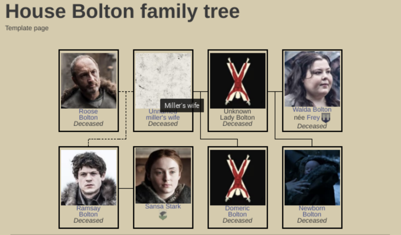 game of thrones character tree