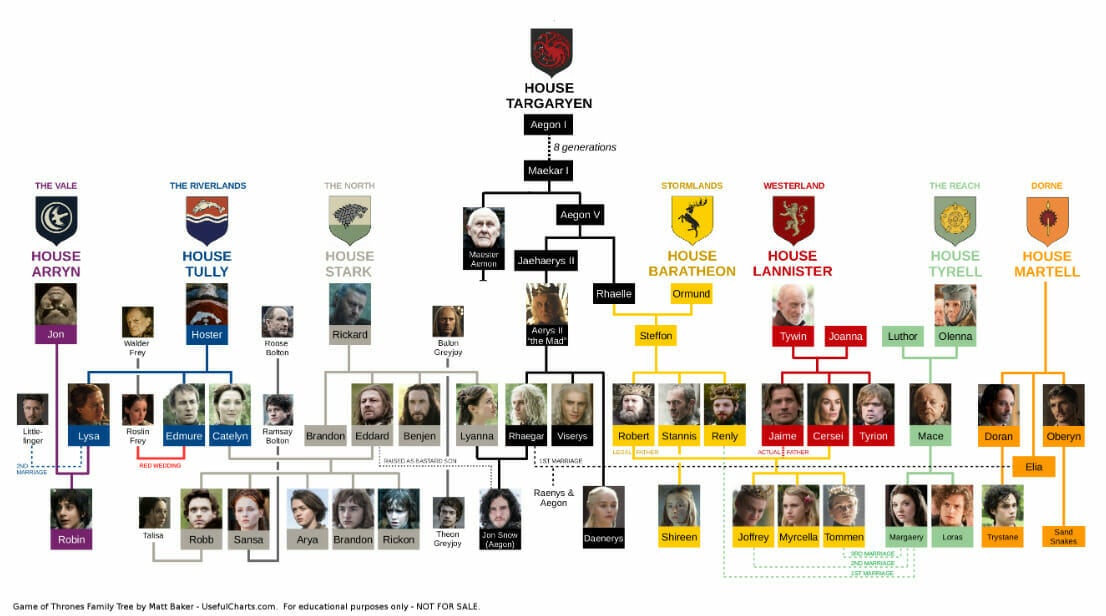 Targaryen Family Tree From 'Game of Thrones' and 'House of the Dragon