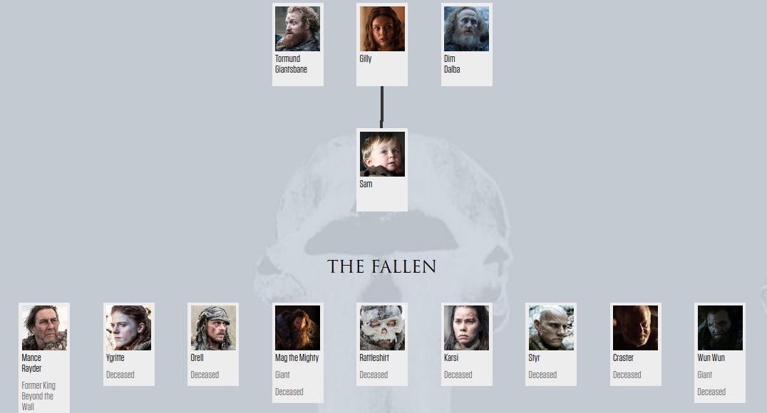 Game of Thrones family tree - HBO Viewers Guide