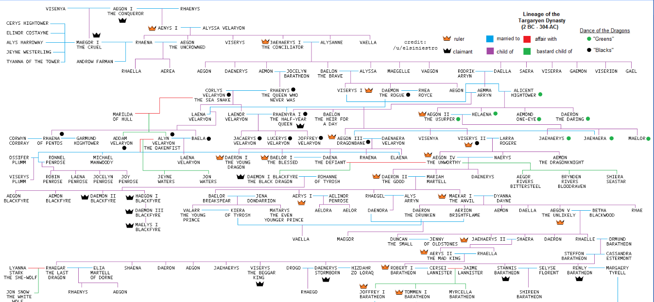 Game Of Thrones Family Tree Winteriscoming ?auto=compress&fm=png