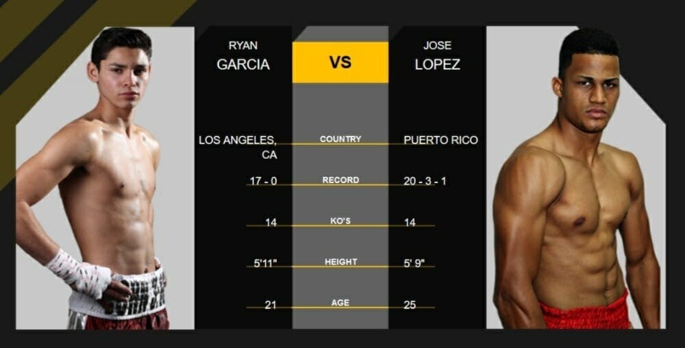 Ryan Garcia vs Jose Lopez live stream DAZN