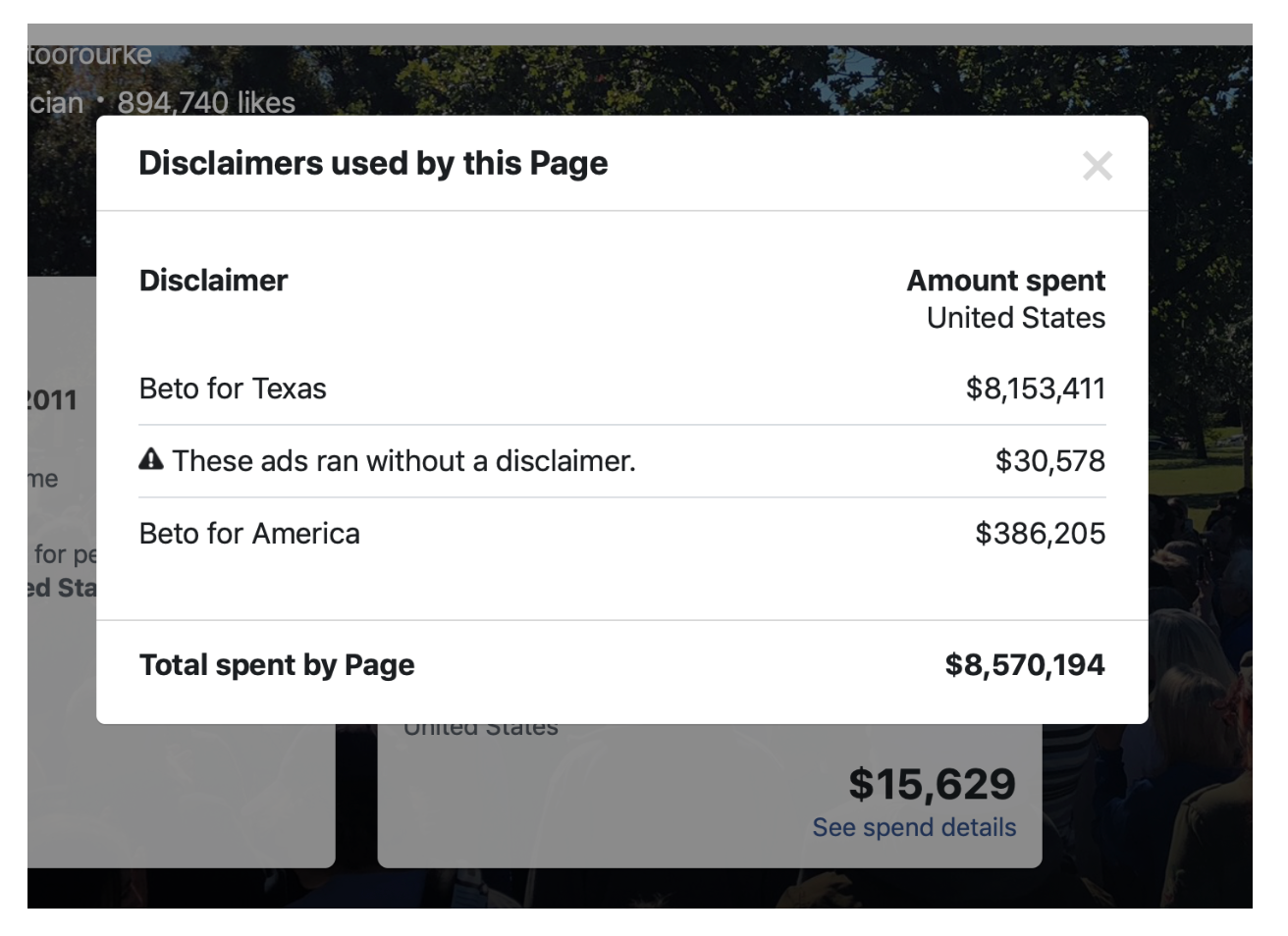 facebook political ad spending donald trump beto orourke kamala harris