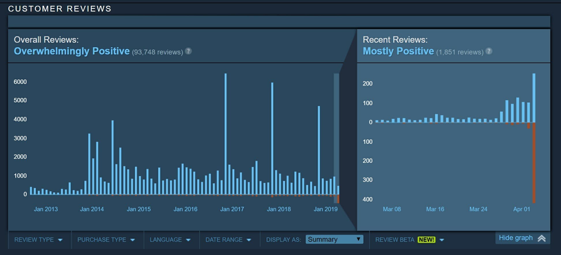 бета тестировании клиента steam фото 84