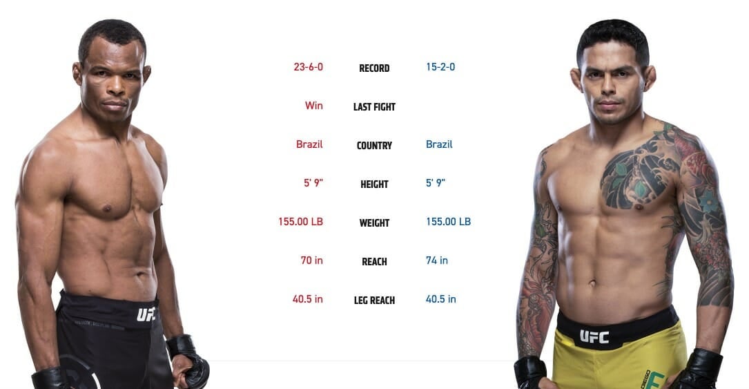 ufc 237 Francisco Trinaldo vs. Carlos Diego Ferreira